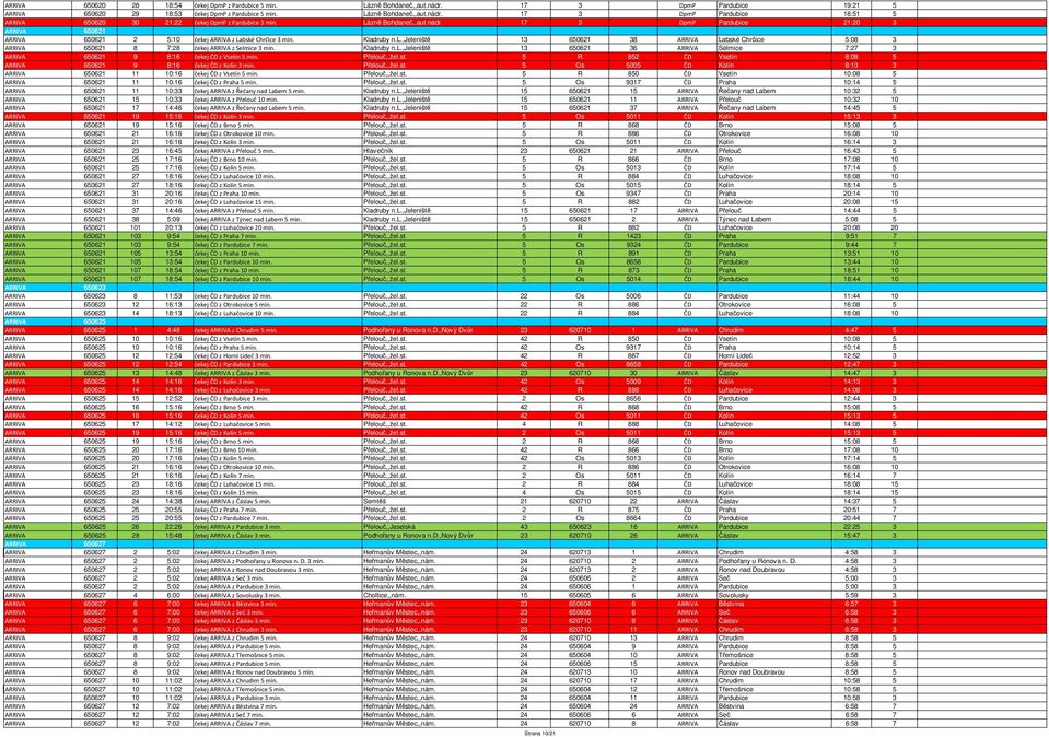 druby n.l.,jeleniště 13 650621 38 ARRIVA Labské Chrčice 5:08 3 ARRIVA 650621 8 7:28 čekej ARRIVA z Selmice 3 min. Kladruby n.l.,jeleniště 13 650621 36 ARRIVA Selmice 7:27 3 ARRIVA 650621 9 8:16 čekej ČD z Vsetín 5 min.