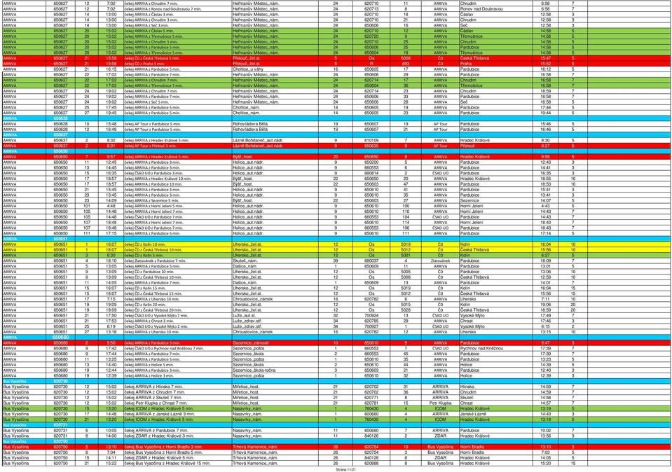 24 620710 21 ARRIVA Chrudim 12:58 3 ARRIVA 650627 14 13:00 čekej ARRIVA z Seč 3 min. Heřmanův Městec,,nám. 24 650606 16 ARRIVA Seč 12:58 3 ARRIVA 650627 20 15:02 čekej ARRIVA z Čáslav 5 min.