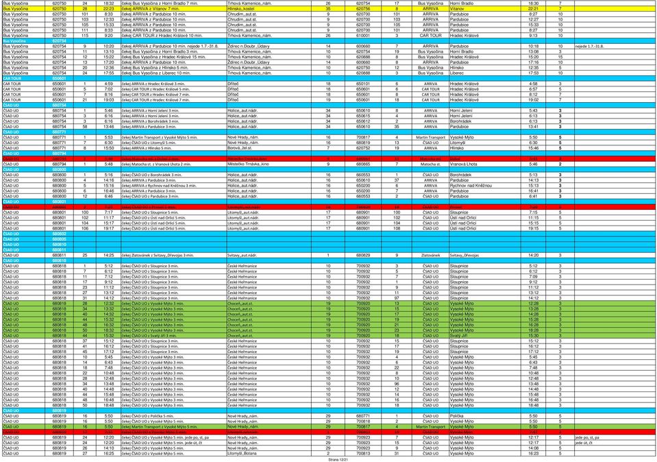 Chrudim,,aut.st. 9 620700 103 ARRIVA Pardubice 12:27 10 Bus Vysočina 620750 105 15:33 čekej ARRIVA z Pardubice 10 min. Chrudim,,aut.st. 9 620700 105 ARRIVA Pardubice 15:33 10 Bus Vysočina 620750 111 8:33 čekej ARRIVA z Pardubice 10 min.