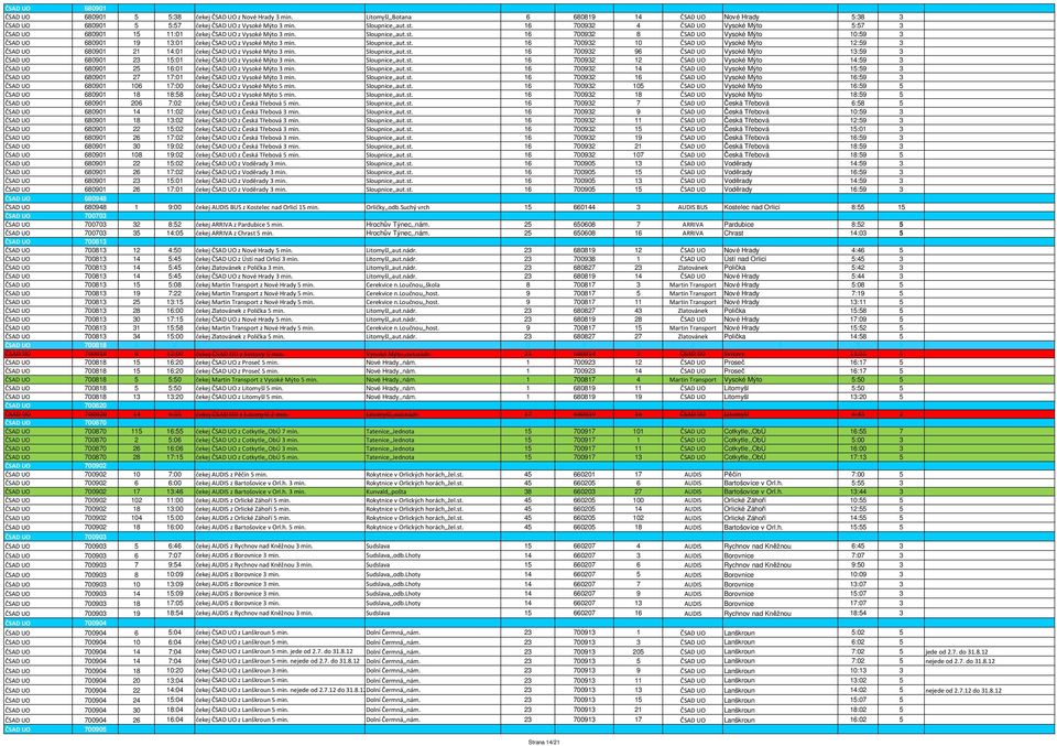 16 700932 4 ČSAD UO Vysoké Mýto 5:57 3 ČSAD UO 680901 15 11:01 čekej ČSAD UO z Vysoké Mýto 3 min. Sloupnice,,aut.st.