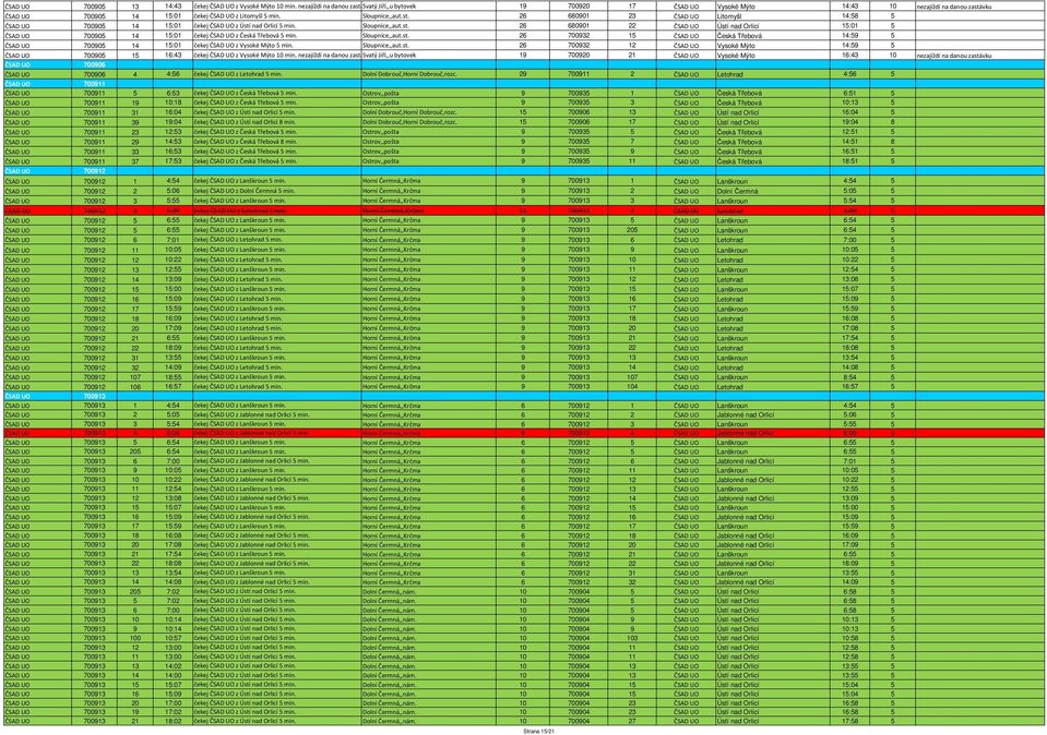 Sloupnice,,aut.st. 26 680901 22 ČSAD UO Ústí nad Orlicí 15:01 5 ČSAD UO 700905 14 15:01 čekej ČSAD UO z Česká Třebová 5 min. Sloupnice,,aut.st. 26 700932 15 ČSAD UO Česká Třebová 14:59 5 ČSAD UO 700905 14 15:01 čekej ČSAD UO z Vysoké Mýto 5 min.