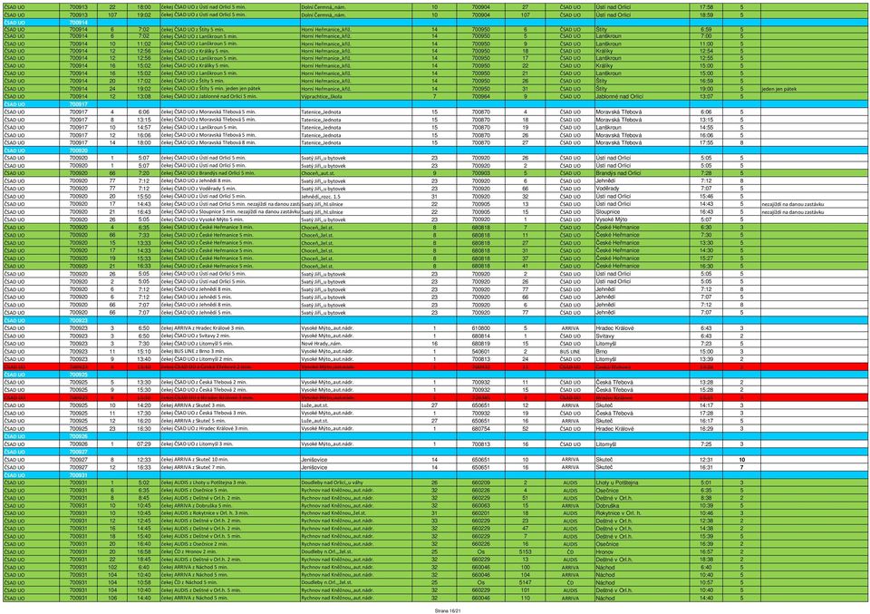 14 700950 6 ČSAD UO Štíty 6:59 5 ČSAD UO 700914 6 7:02 čekej ČSAD UO z Lanškroun 5 min. Horní Heřmanice,,křiž.