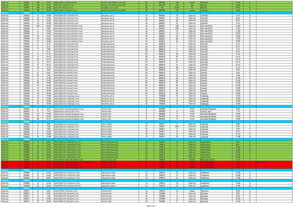 32 660226 102 AUDIS Osečnice 18:34 5 ČSAD UO 700932 0 0 0 0 0 0 0 0 0 0 0 0 ČSAD UO 700932 8 10:59 čekej ČSAD UO z Litomyšl 5 min. Sloupnice,,aut.st.