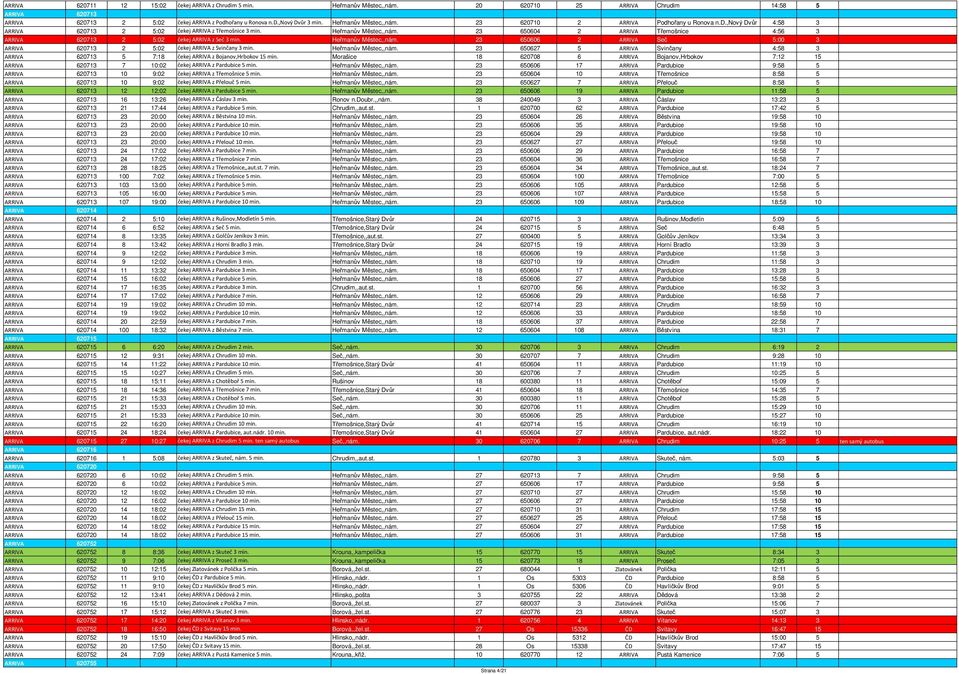 23 620710 2 ARRIVA Podhořany u Ronova n.d.,nový Dvůr 4:58 3 ARRIVA 620713 2 5:02 čekej ARRIVA z Třemošnice 3 min. Heřmanův Městec,,nám.