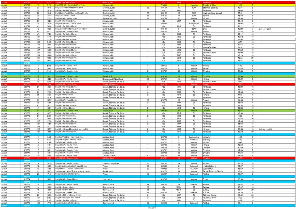 1 Os 5307 ČD Pardubice 14:04 5 ARRIVA 620755 30 15:42 čekej ZDAR z Nové Město na Moravě 5 min. Svratka,,aut.st. 22 840102 16 ZDAR Nové Město na Moravě 15:41 5 ARRIVA 620755 30 15:42 čekej ZDAR z Polička 5 min.