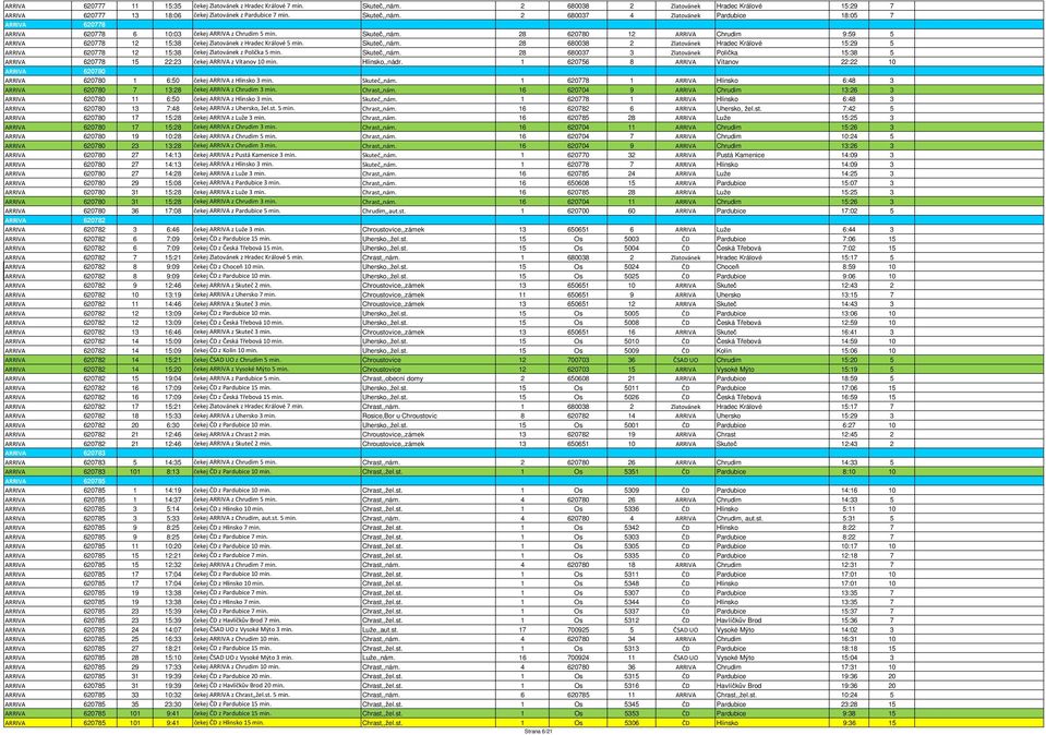 2 680037 4 Zlatovánek Pardubice 18:05 7 ARRIVA 620778 0 0 0 0 0 0 0 0 0 0 0 0 ARRIVA 620778 6 10:03 čekej ARRIVA z Chrudim 5 min. Skuteč,,nám.