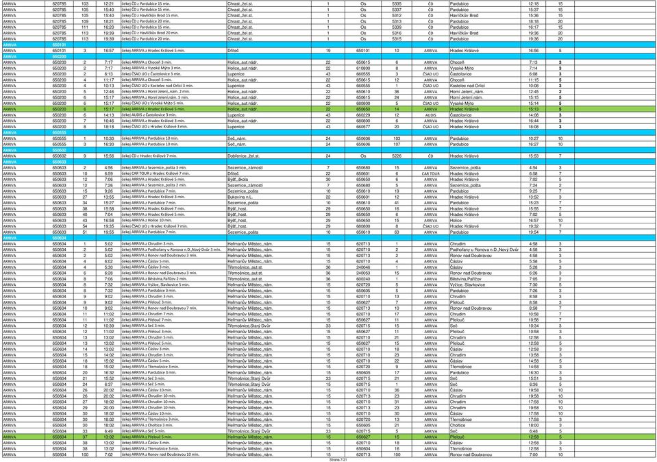 Chrast,,žel.st. 1 Os 5339 ČD Pardubice 16:17 15 ARRIVA 620785 113 19:39 čekej ČD z Havlíčkův Brod 20 min. Chrast,,žel.st. 1 Os 5316 ČD Havlíčkův Brod 19:36 20 ARRIVA 620785 113 19:39 čekej ČD z Pardubice 20 min.
