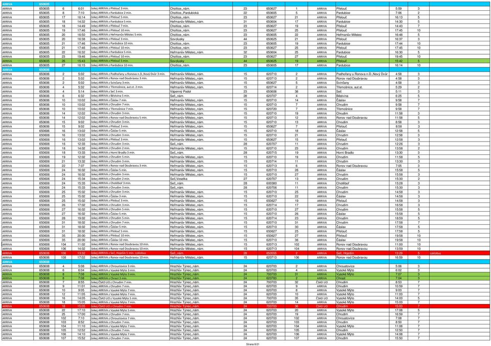 23 650627 21 ARRIVA Přelouč 16:13 5 ARRIVA 650605 18 14:32 čekej ARRIVA z Pardubice 5 min. Heřmanův Městec,,nám.