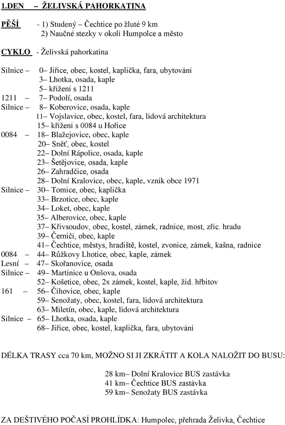 kaple 20 Sněť, obec, kostel 22 Dolní Rápolice, osada, kaple 23 Šetějovice, osada, kaple 26 Zahradčice, osada 28 Dolní Kralovice, obec, kaple, vznik obce 1971 Silnice 30 Tomice, obec, kaplička 33