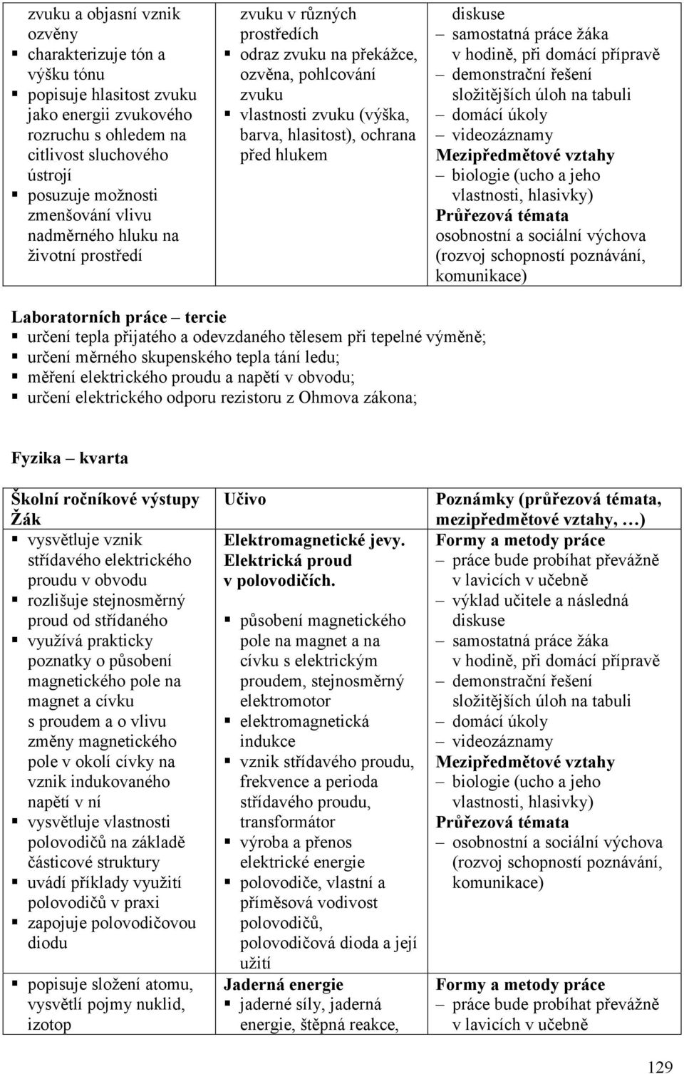 jeho vlastnosti, hlasivky) osobnostní a sociální výchova Laboratorních práce tercie určení tepla přijatého a odevzdaného tělesem při tepelné výměně; určení měrného skupenského tepla tání ledu; měření