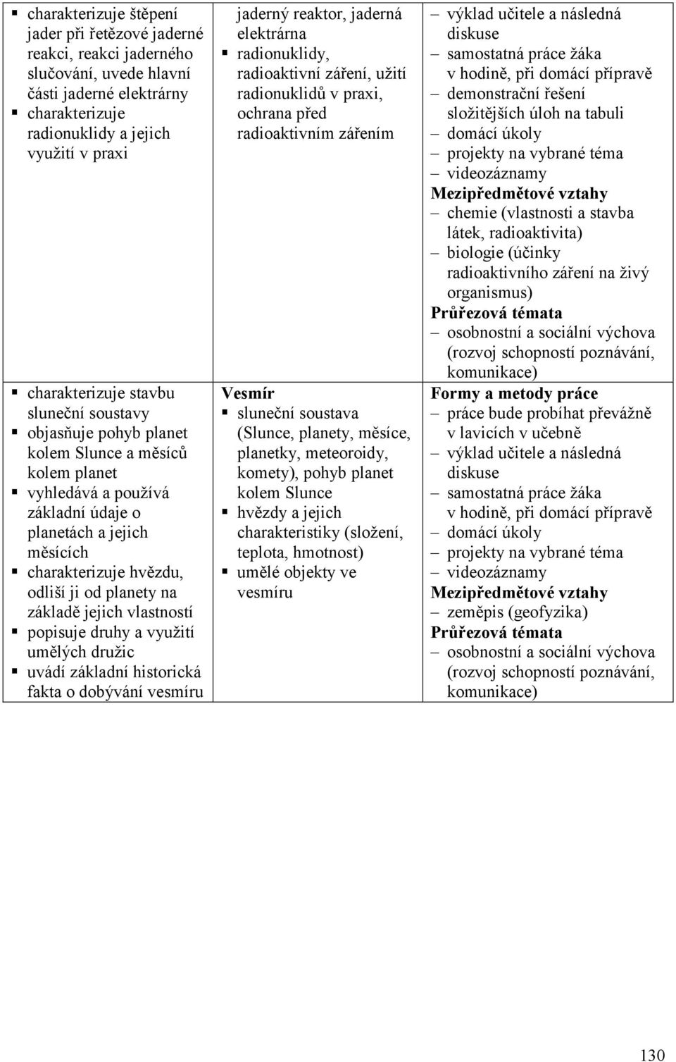 jejich vlastností popisuje druhy a využití umělých družic uvádí základní historická fakta o dobývání vesmíru jaderný reaktor, jaderná elektrárna radionuklidy, radioaktivní záření, užití radionuklidů
