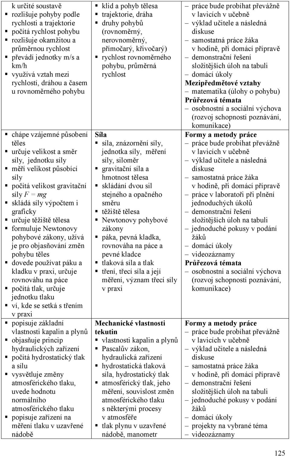 určuje těžiště tělesa formuluje Newtonovy pohybové zákony, užívá je pro objasňování změn pohybu těles dovede používat páku a kladku v praxi, určuje rovnováhu na páce počítá tlak, určuje jednotku