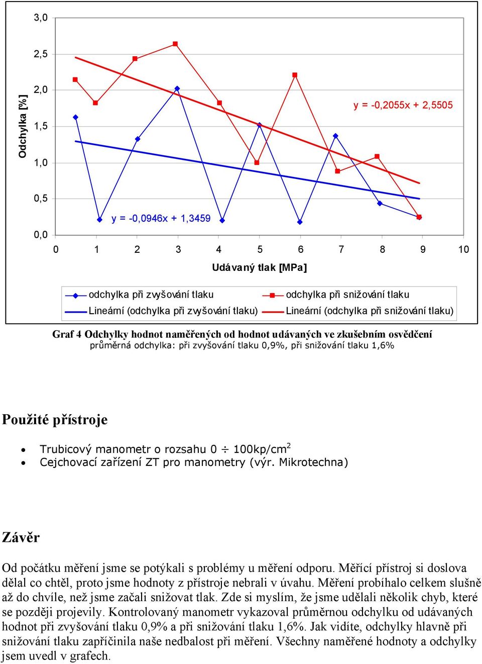 snižování tlaku 1,6% Použité přístroje Trubicový manometr o rozsahu 0 100kp/cm 2 Cejchovací zařízení ZT pro manometry (výr.