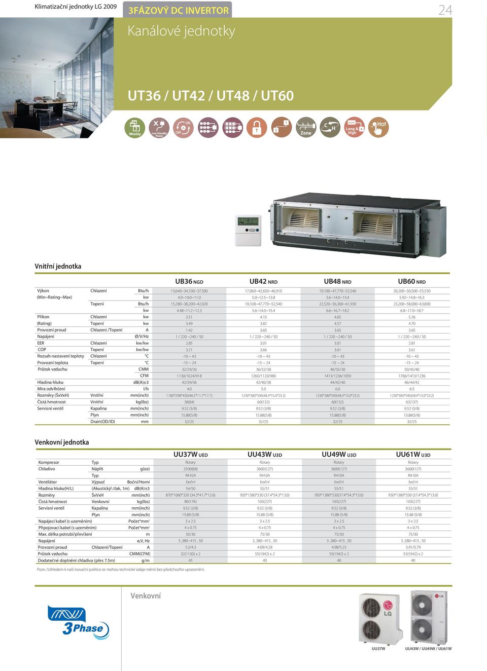 Servisní ventil Kapalina Drain(OD/ID) mm 13,6~34,100~37,500 4.0~10.0~11.0 15,280~38,200~42,020 4.48~11.2~12.3 3.51 3.49 1.42 2.85 3.21 32/29/26 1130/1024/918 42/39/36 4.0 1180*298*450(46.5*11.7*17.