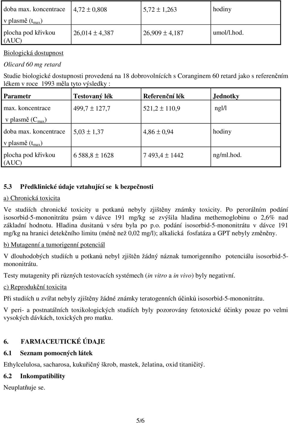 Studie biologické dostupnosti provedená na 18 dobrovolnících s Coranginem 60 retard jako s referenčním lékem v roce 1993 měla tyto výsledky : Parametr Testovaný lék Referenční lék Jednotky max.