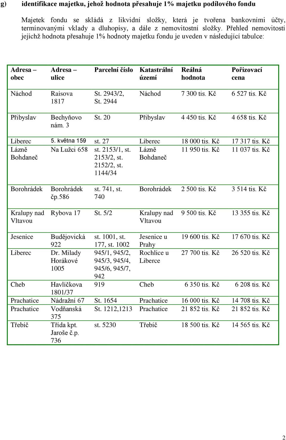 Přehled nemovitostí jejichž hodnota přesahuje 1% hodnoty majetku fondu je uveden v následující tabulce: Adresa obec Adresa ulice Parcelní číslo Katastrální území Reálná hodnota Pořizovací cena Náchod