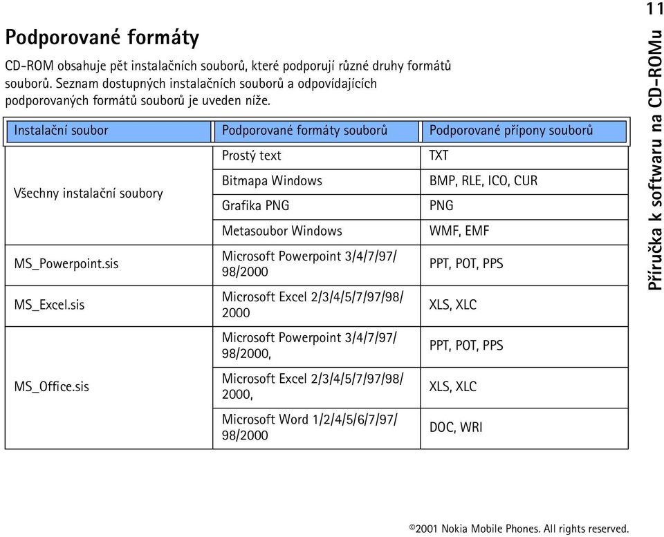 Instalaèní soubor Podporované formáty souborù Podporované pøípony souborù V¹echny instalaèní soubory MS_Powerpoint.sis MS_Excel.sis MS_Office.