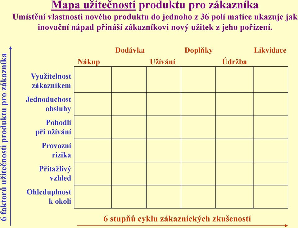 jeho pořízení.