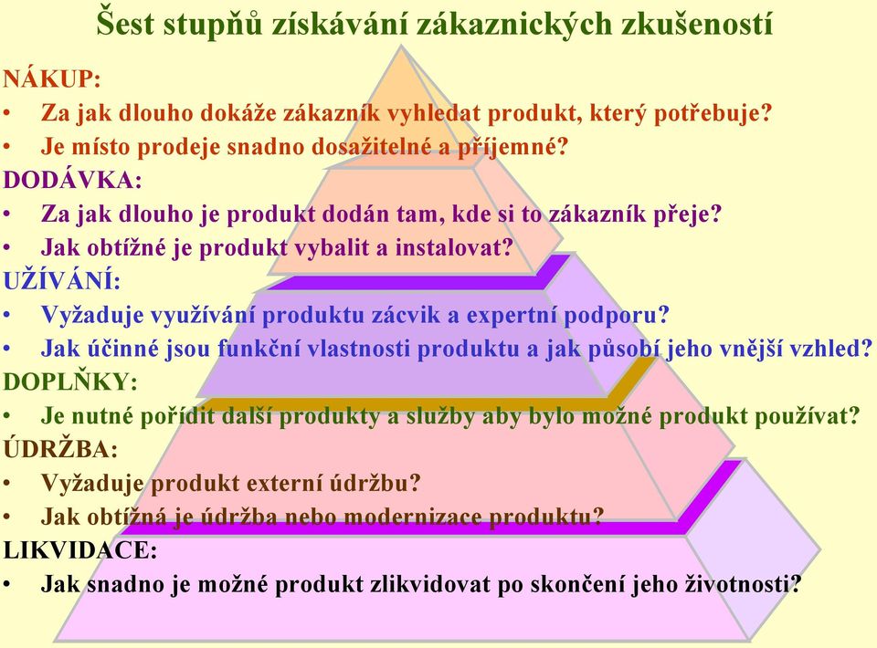 UŢÍVÁNÍ: Vyţaduje vyuţívání produktu zácvik a expertní podporu? Jak účinné jsou funkční vlastnosti produktu a jak působí jeho vnější vzhled?