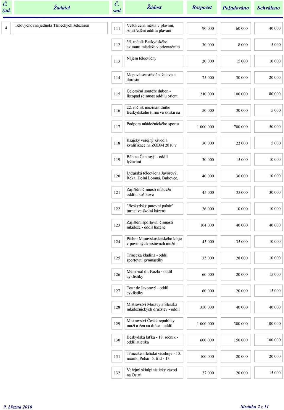 - listopad (činnost oddílu orient. 210 000 100 000 80 000 116 22.