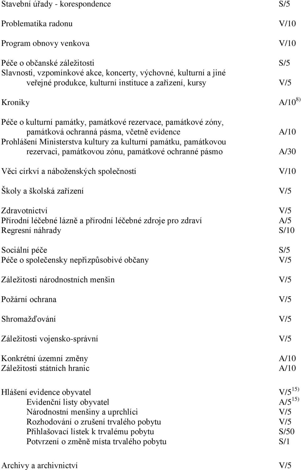 kultury za kulturní památku, památkovou rezervaci, památkovou zónu, památkové ochranné pásmo A/30 Věci církví a náboţenských společností V/10 Školy a školská zařízení V/5 Zdravotnictví V/5 Přírodní