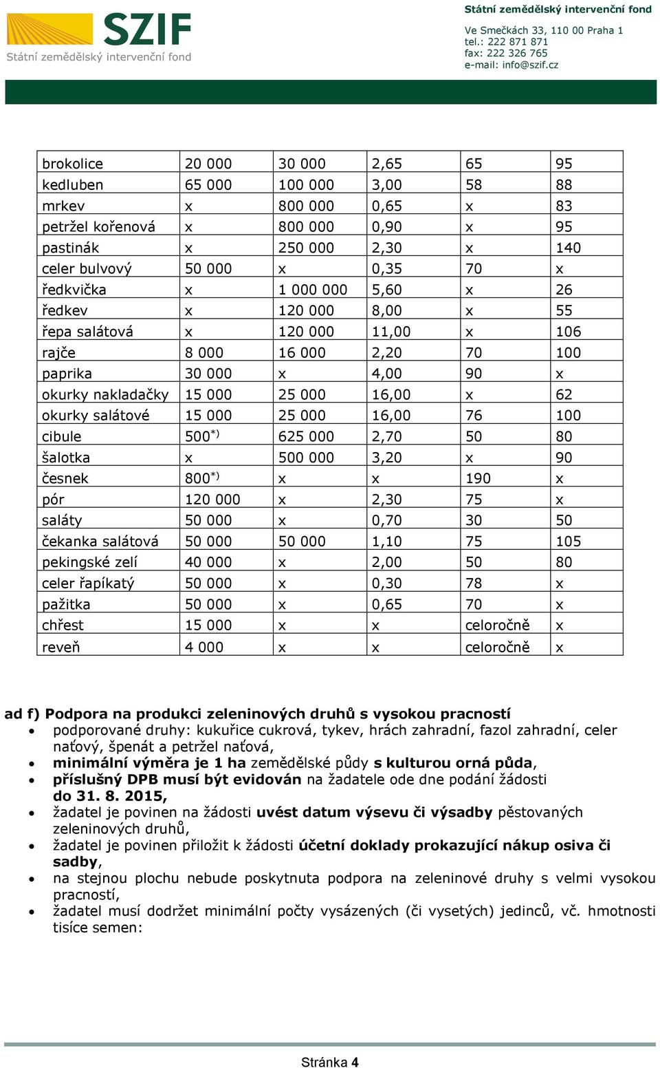 okurky salátové 15 000 25 000 16,00 76 100 cibule 500 *) 625 000 2,70 50 80 šalotka x 500 000 3,20 x 90 česnek 800 *) x x 190 x pór 120 000 x 2,30 75 x saláty 50 000 x 0,70 30 50 čekanka salátová 50