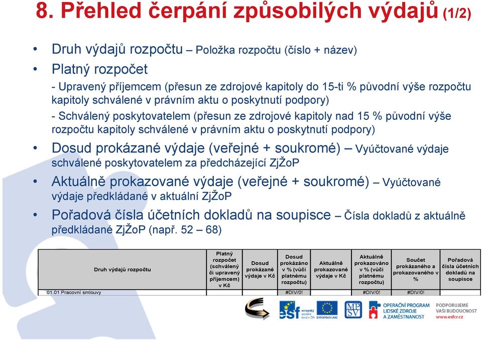 podpory) Dosud prokázané výdaje (veřejné + soukromé) Vyúčtované výdaje schválené poskytovatelem za předcházející ZjŽoP Aktuálně prokazované výdaje (veřejné + soukromé) Vyúčtované výdaje předkládané v