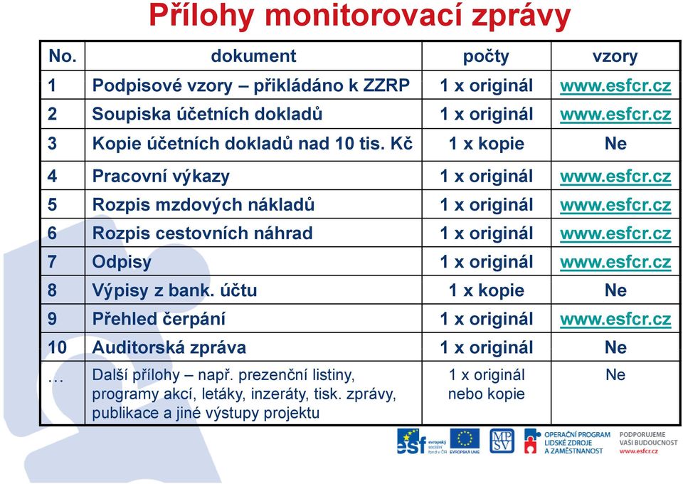 esfcr.cz 8 Výpisy z bank. účtu 1 x kopie Ne 9 Přehled čerpání 1 x originál www.esfcr.cz 10 Auditorská zpráva 1 x originál Ne Další přílohy např.