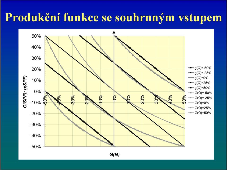 0% G(Q)=-50% G(Q)=-25% -10% G(Q)=0% G(Q)=25% -20% G(Q)=50%