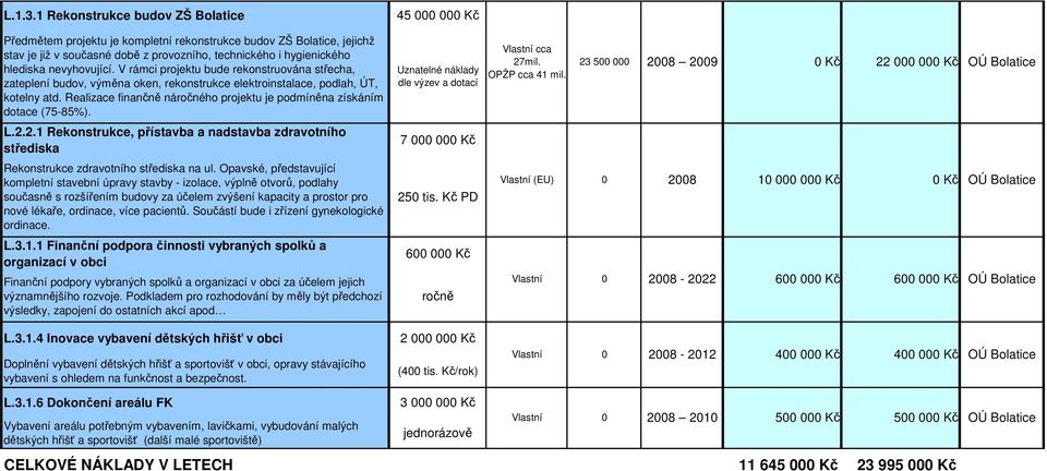 nevyhovující. V rámci projektu bude rekonstruována střecha, zateplení budov, výměna oken, rekonstrukce elektroinstalace, podlah, ÚT, kotelny atd.