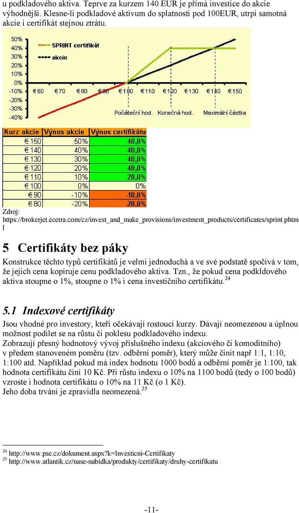 phtm l 5 Certifikáty bez páky Konstrukce těchto typů certifikátů je velmi jednoduchá a ve své podstatě spočívá v tom, že jejich cena kopíruje cenu podkladového aktiva. Tzn.