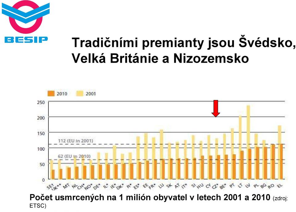 Nizozemsko Počet usmrcených na 1