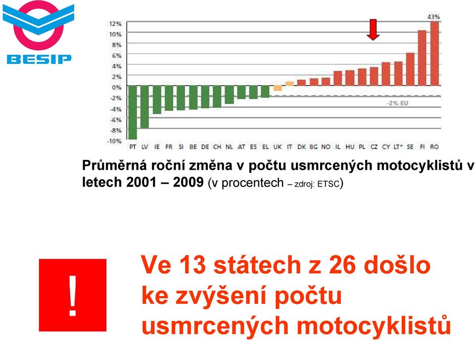 procentech zdroj: ETSC)!