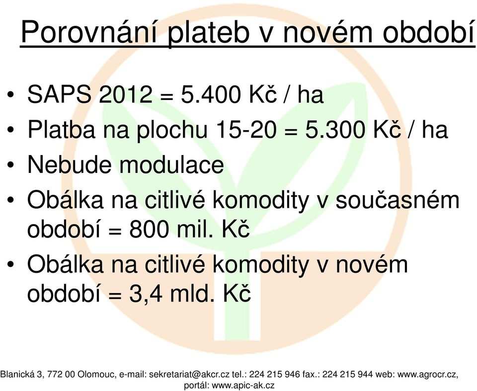 300 Kč / ha Nebude modulace Obálka na citlivé komodity v