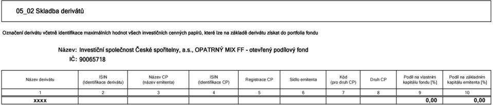 Název CP (název emitenta) ISIN (Identifikace CP) Registrace CP Sídlo emitenta Kód (pro druh CP) Druh CP