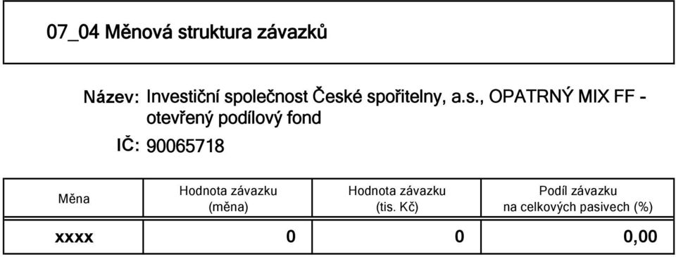 otevřený podílový fond Měna Hodnota závazku (měna)