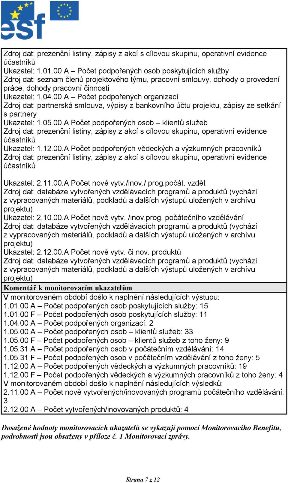 00 A Počet podpořených organizací Zdroj dat: partnerská smlouva, výpisy z bankovního účtu projektu, zápisy ze setkání s partnery Ukazatel: 1.05.00.A Počet podpořených osob klientů služeb Zdroj dat: prezenční listiny, zápisy z akcí s cílovou skupinu, operativní evidence účastníků Ukazatel: 1.