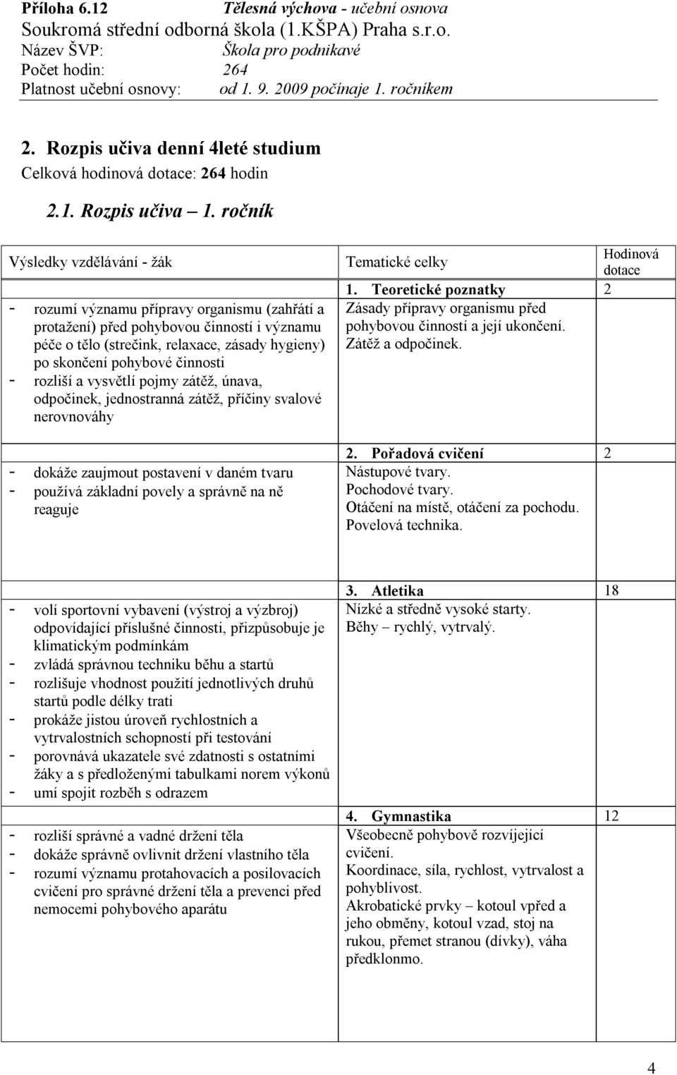 činnosti - rozliší a vysvětlí pojmy zátěž, únava, odpočinek, jednostranná zátěž, příčiny svalové nerovnováhy - dokáže zaujmout postavení v daném tvaru - používá základní povely a správně na ně