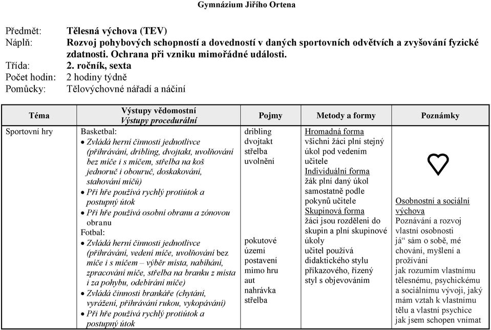 ročník, sexta 2 hodiny týdně Tělovýchovné nářadí a náčiní Sportovní hry Basketbal: Zvládá herní činnosti jednotlivce (přihrávání, dribling, dvojtakt, uvolňování bez míče i s míčem, střelba na koš