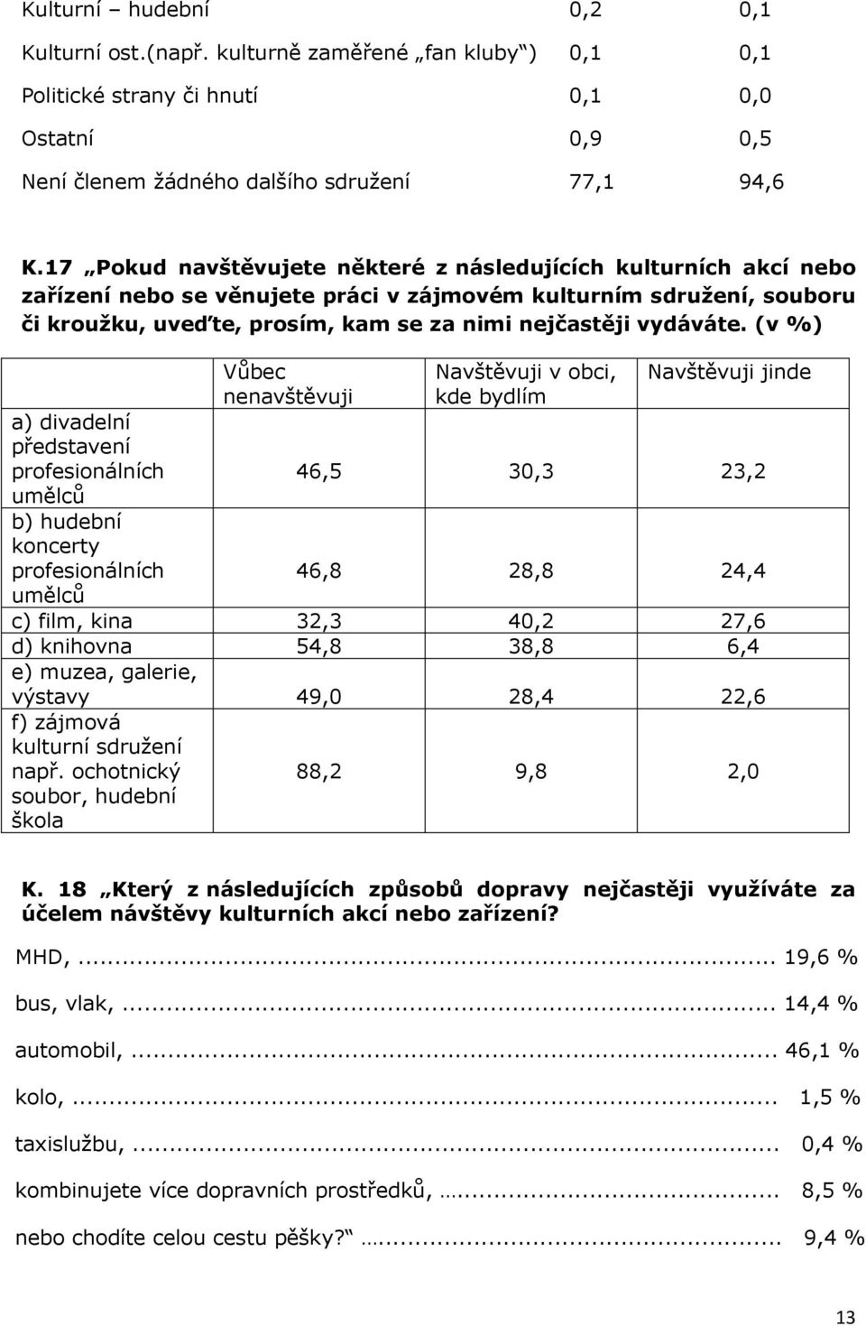 vydáváte.