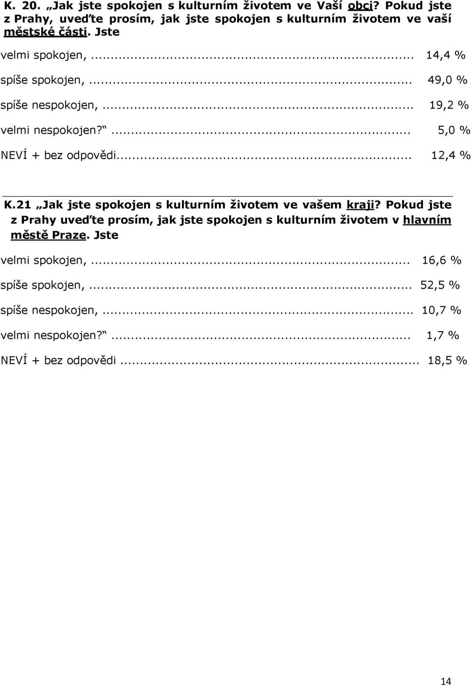 .. 49,0 % spíše nespokojen,... 19,2 % velmi nespokojen?... 5,0 % NEVÍ + bez odpovědi... 12,4 % K.