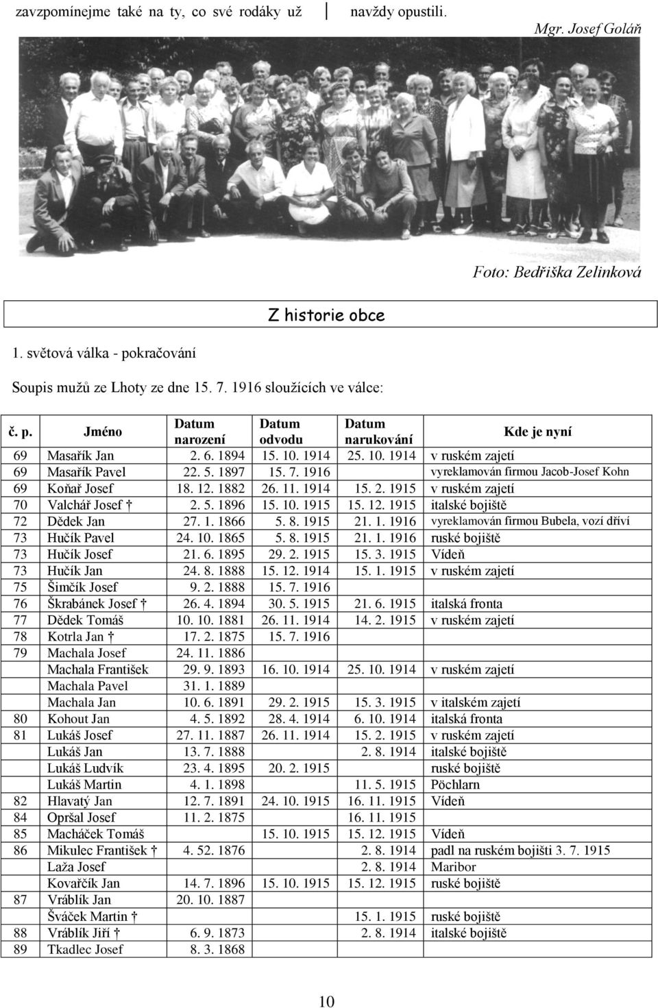 1914 25. 10. 1914 v ruském zajetí 69 Masařík Pavel 22. 5. 1897 15. 7. 1916 vyreklamován firmou Jacob-Josef Kohn 69 Koňař Josef 18. 12. 1882 26. 11. 1914 15. 2. 1915 v ruském zajetí 70 Valchář Josef 2.