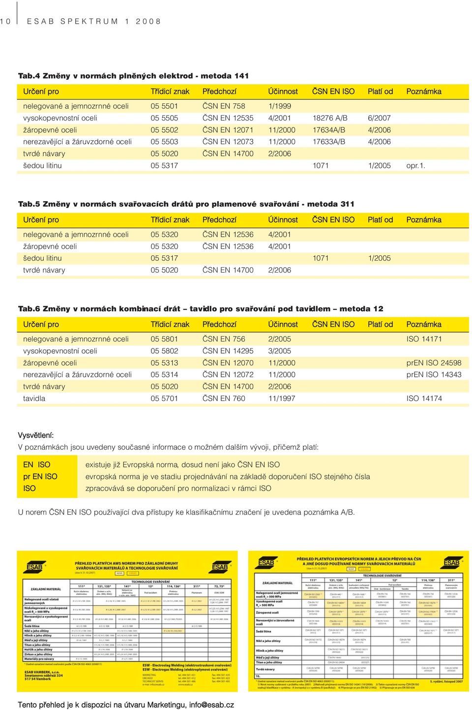 05 5505 ČSN EN 12535 4/2001 18276 A/B 6/2007 žáropevné oceli 05 5502 ČSN EN 12071 11/2000 17634A/B 4/2006 nerezavějící a žáruvzdorné oceli 05 5503 ČSN EN 12073 11/2000 17633A/B 4/2006 tvrdé návary 05