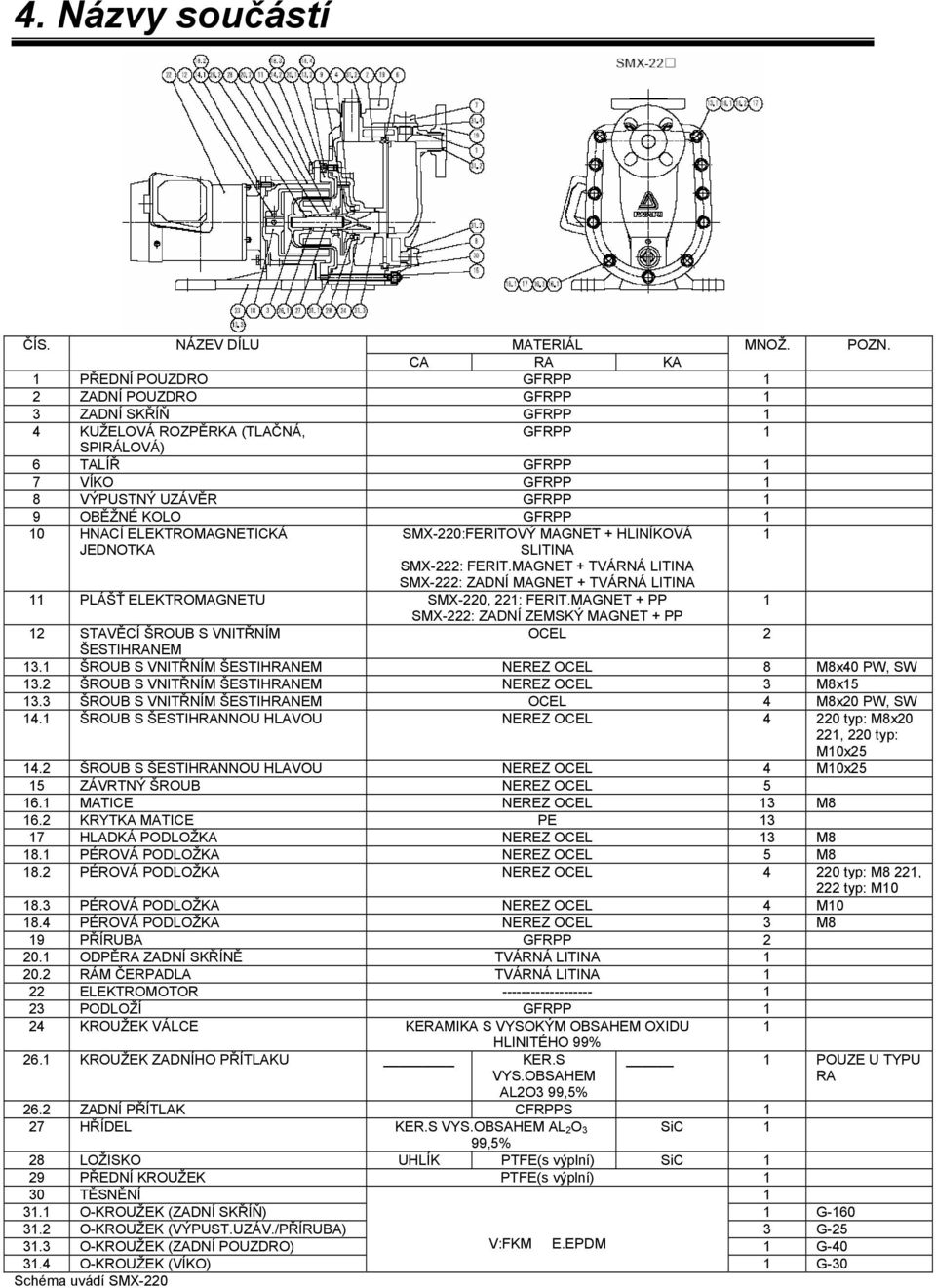 GFRPP 1 10 HNACÍ ELEKTROMAGNETICKÁ SMX-220:FERITOVÝ MAGNET + HLINÍKOVÁ 1 JEDNOTKA SLITINA SMX-222: FERIT.