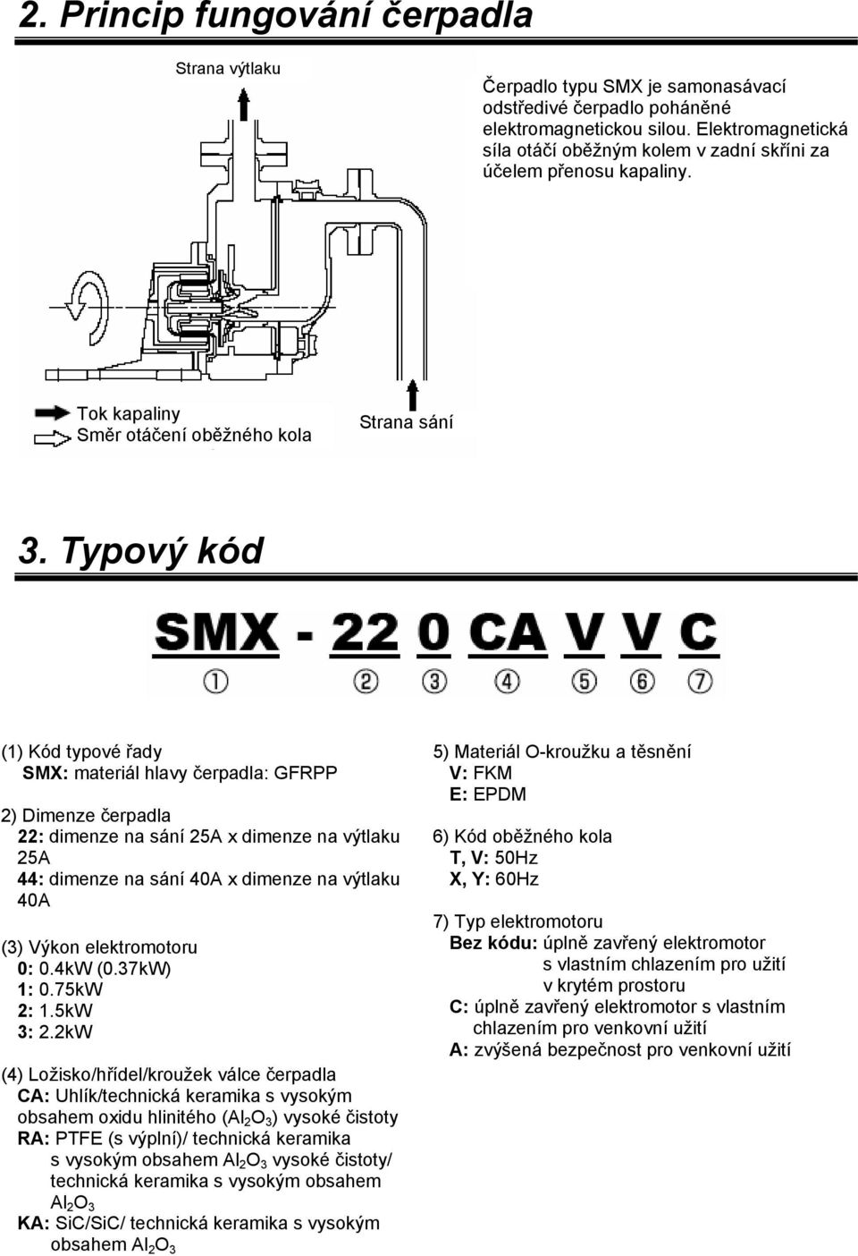 Typový kód (1) Kód typové řady SMX: materiál hlavy čerpadla: GFRPP 2) Dimenze čerpadla 22: dimenze na sání 25A x dimenze na výtlaku 25A 44: dimenze na sání 40A x dimenze na výtlaku 40A (3) Výkon