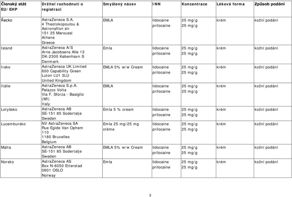 4 Theotokopoulou & Astronafton str 151 25 Maroussi Athens Greece AstraZeneca A/S Arne Jacobsens Alle 13 DK-2300 København S Denmark AstraZeneca UK Limited 600 Capability Green Luton LU1 3LU United