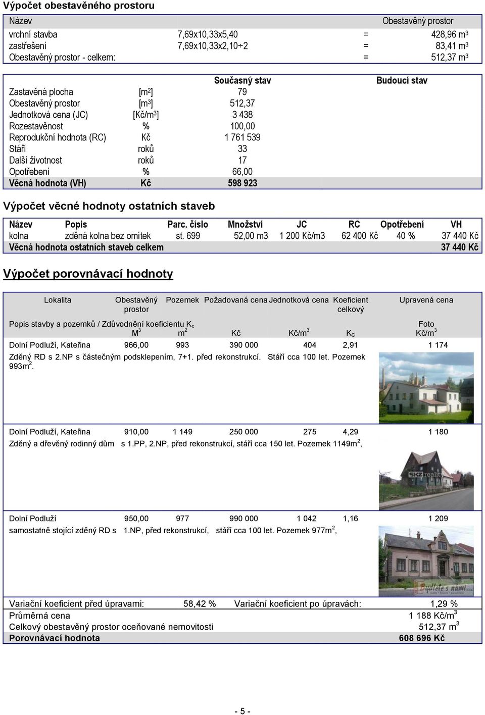 Opotřebení % 66,00 Věcná hodnota (VH) Kč 598 923 Budoucí stav Výpočet věcné hodnoty ostatních staveb Název Popis Parc. číslo Množství JC RC Opotřebení VH kolna zděná kolna bez omítek st.