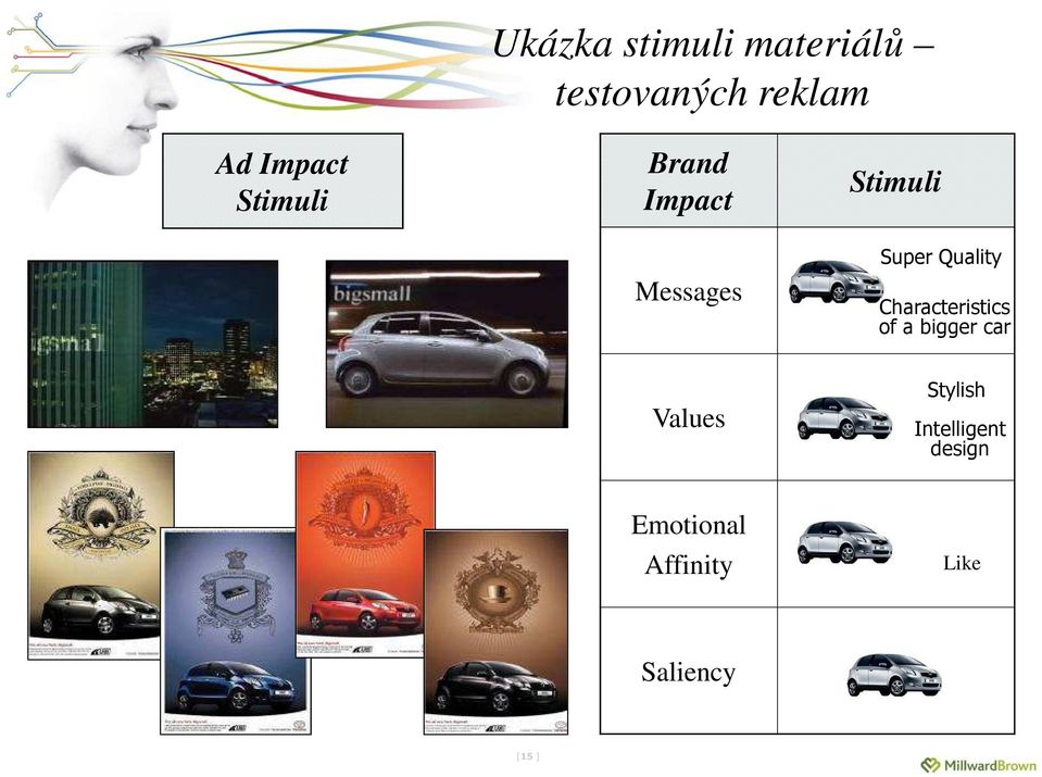 Quality Characteristics of a bigger car Values
