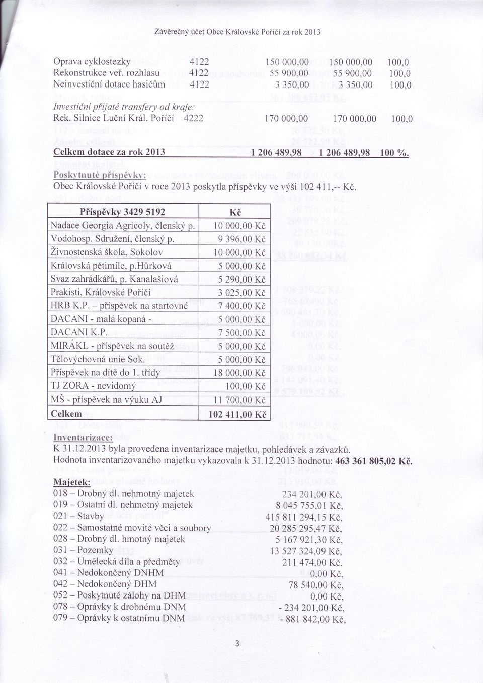 o/o. Ptl.tkLt.r}ulg r iís p č.:li'l.l obec KrlovskéPoŤíčí V roce 2013 poskytla pťíspěvky ve vyši102411'..kě. PŤíspěvkv3429 5192 NadaceGeorgiaAgricoly, členskyp. Vodohosp' SdruŽení,členskyp.