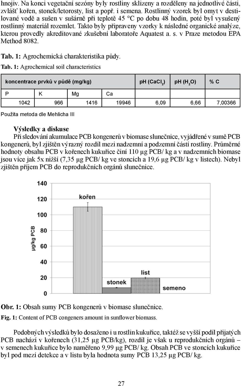 Takto byly připraveny vzorky k následné organické analýze, kterou provedly akreditované zkušební laboratoře Aquatest a. s. v Praze metodou EPA Method 8082. Tab. 1: Agrochemická charakteristika půdy.